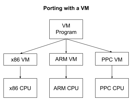 vm.gif