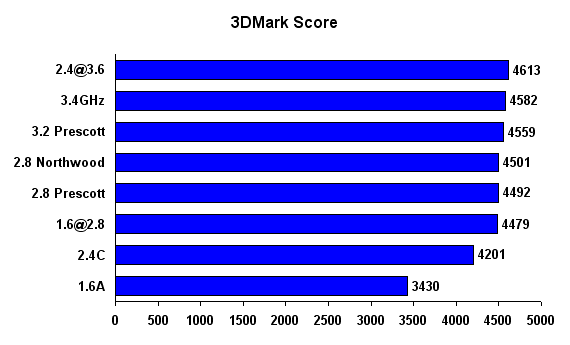 3dmark05.png