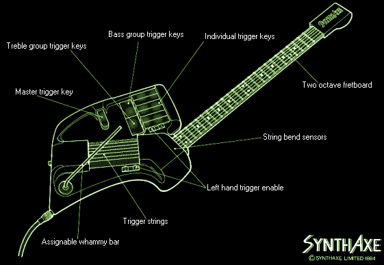 SynthAxe_specs.gif