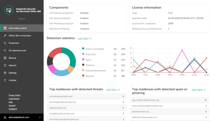 Kaspersky Security для Microsoft Office 365