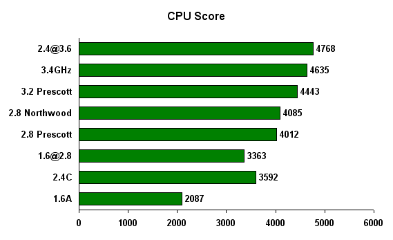 cpuscore.png