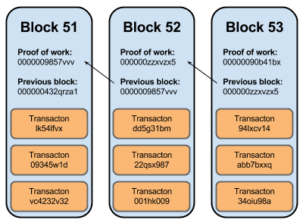 block-chain-small-300x223.png