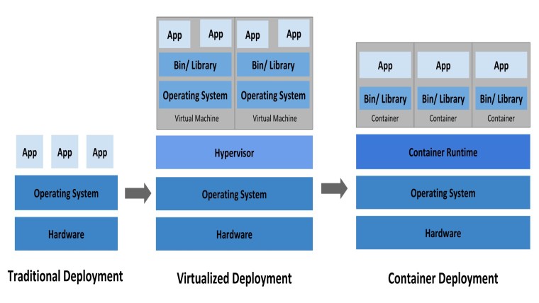 1596908540_container-vs-server_story.jpg