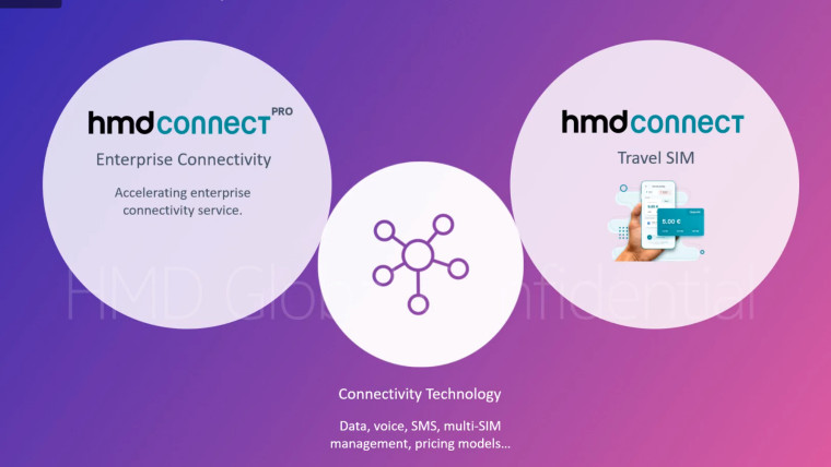 1600785751_hmd-connect-pro_story.jpg