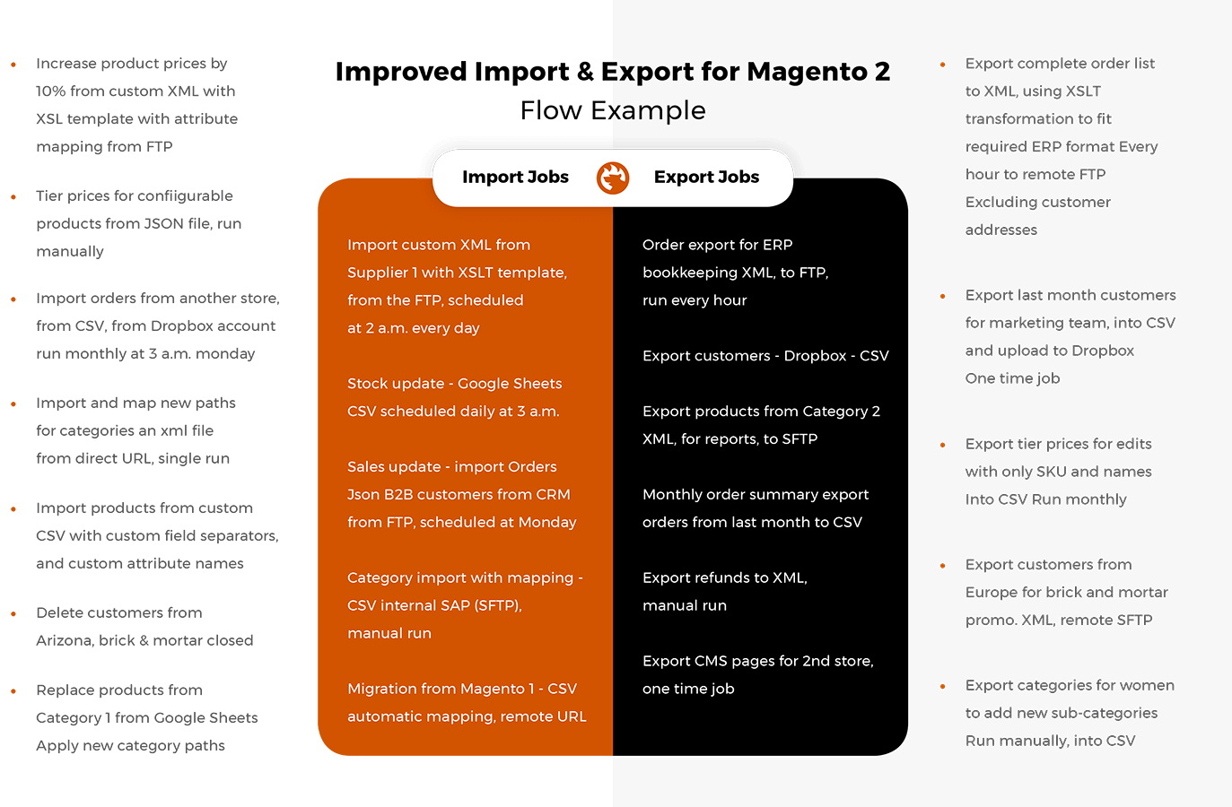 00_screen_magento2_import_flow.png