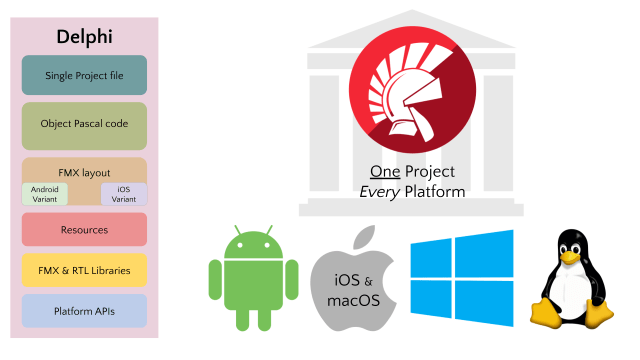Delphi-Architectures-One-Project-Every-Platform.png