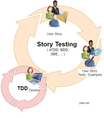 StoryTestingDiagramGeneral.png